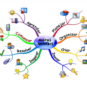 MAPAS MENTAIS – PC DF (AGENTE) 2020.1