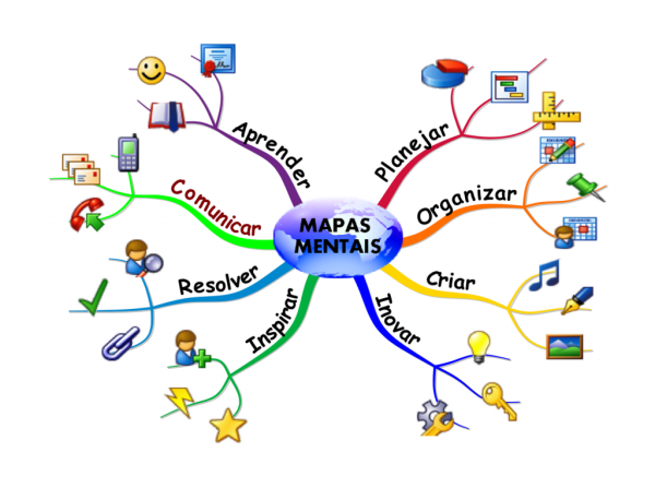 MAPAS MENTAIS – PC DF (ESCRIVÃO) 2020.1